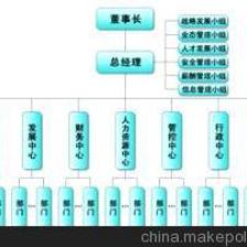 臨時工合作 價格、廠家、圖片及其他商務(wù)服務(wù)——容天下勞務(wù)派遣