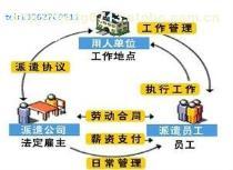 人員掛靠服務(wù)全面解析 價格、供應(yīng)商與商務(wù)支持